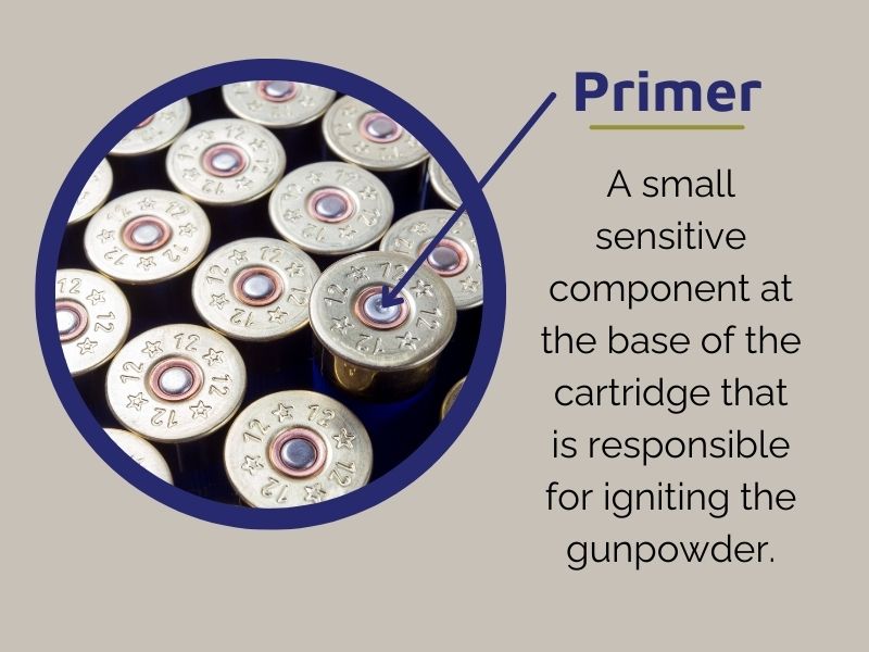 the primer in ammunition is responsible for igniting the gunpowder.