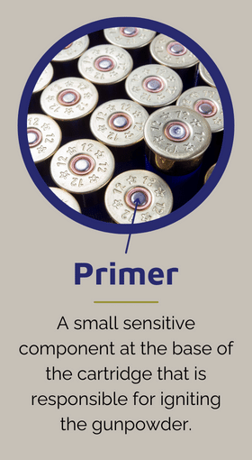 the primer in ammunition is responsible for igniting the gunpowder.